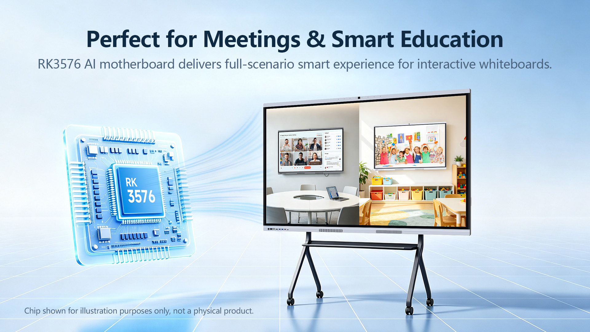On-Device AI Capabilities of the RK3576 Motherboard for Interactive Whiteboard